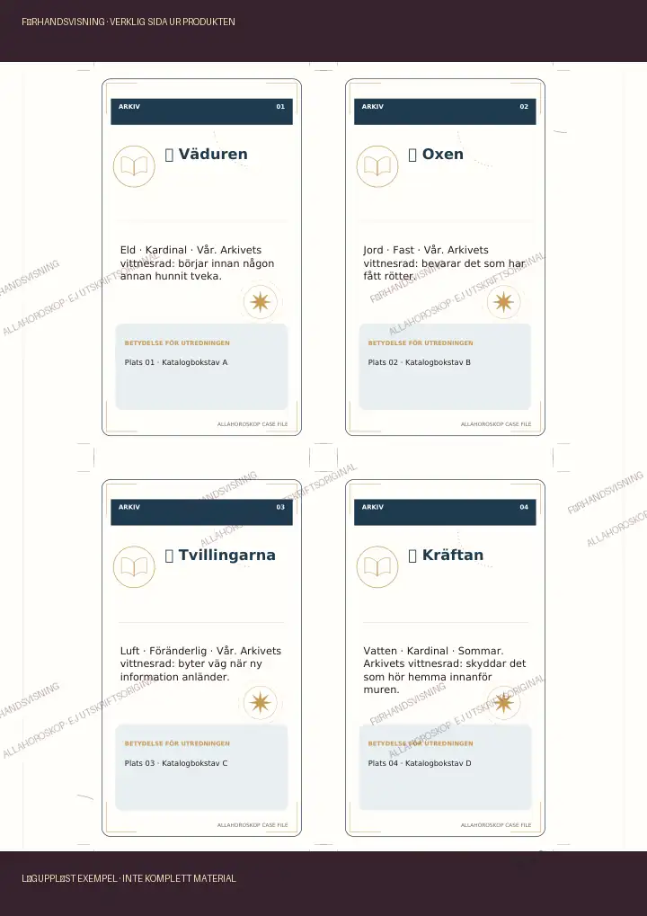 Exempel på personer och spelmaterial ur Zodiakmysteriet, märkt förhandsvisning